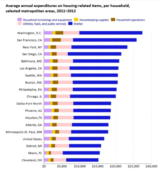 DC: The Country's Priciest Housing Market in 2012: Figure 1