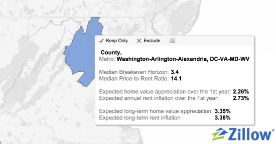 Plan to Stay in DC for 3-4 Years? Buy, Don't Rent, Says Zillow Study: Figure 2