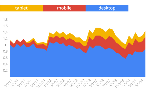 What Google Searches Reveal About The Housing Market: Figure 3