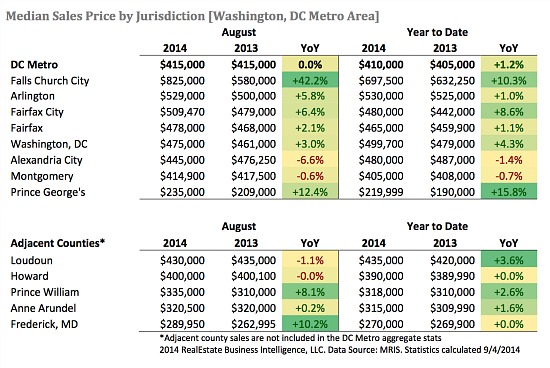 Inventory Rises in August, Though Home Sales Lagged Behind 2013: Figure 2