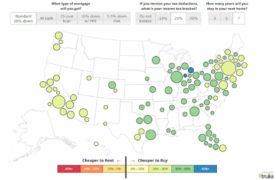 Trulia: Buying 34% Cheaper than Renting in DC Area: Figure 1