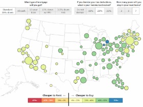 Trulia: Buying 34% Cheaper than Renting in DC Area