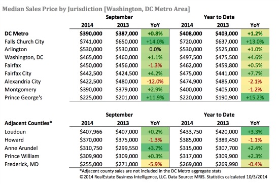 September Home Sales Below 2013 Levels as Inventory Continues Comeback: Figure 2