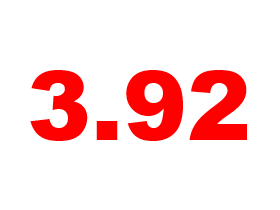 3.92%: Mortage Rates Hit Lowest Level of the Year: Figure 1