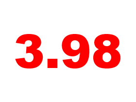 Mortgage Rates Remain Below 4 Percent: Figure 1