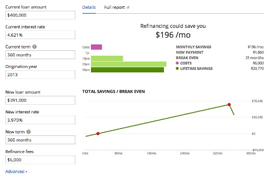 A $500,000 Refinance Scenario: Figure 2