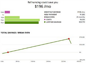 A $500,000 Refinance Scenario