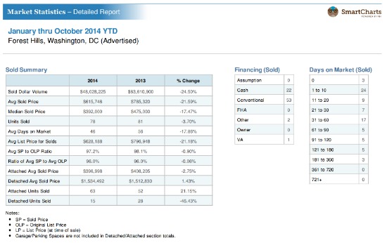 Home Price Watch: Forest Hills, A Tale of Two Neighborhoods: Figure 2