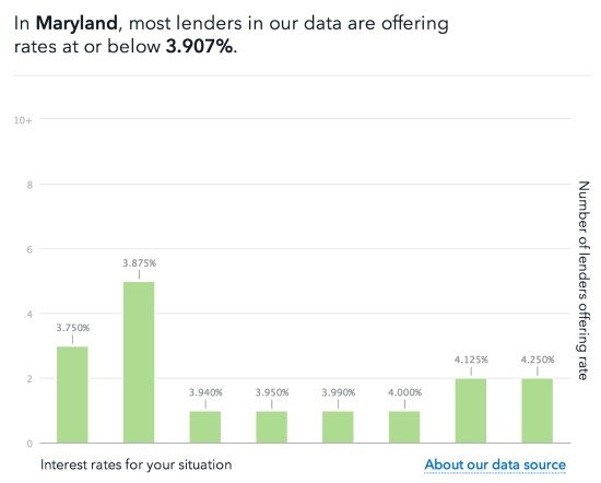 CFPB Site Provides Education for New Homebuyers: Figure 1