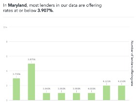 CFPB Site Provides Education for New Homebuyers