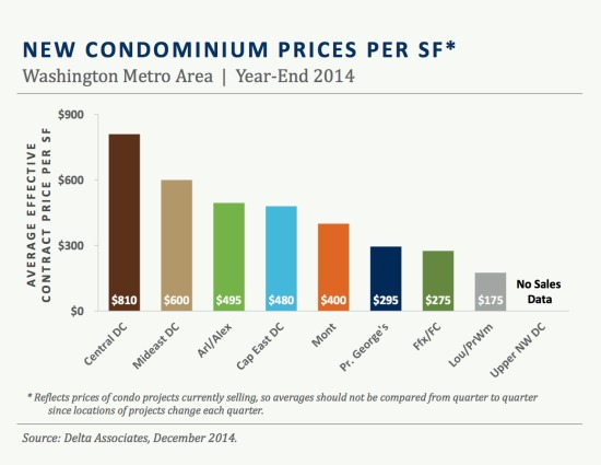 DC Area Condo Deliveries to Quadruple in 2015, Report Says: Figure 2