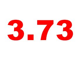 3.73%: Mortgage Rates Fall To Lowest Level in Almost 20 Months: Figure 1