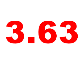 Mortgage Rates Drop to 3.63%