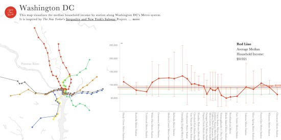 Project Tracks Income by Metro Line in DC: Figure 1