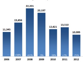 Why DC's Housing Inventory Shortage Will Continue 'For Foreseeable Future'
