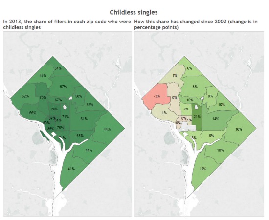 How DC Demographics Have Changed Over the Past Decade: Figure 1