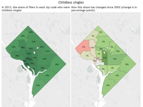 How DC Demographics Have Changed Over the Past Decade