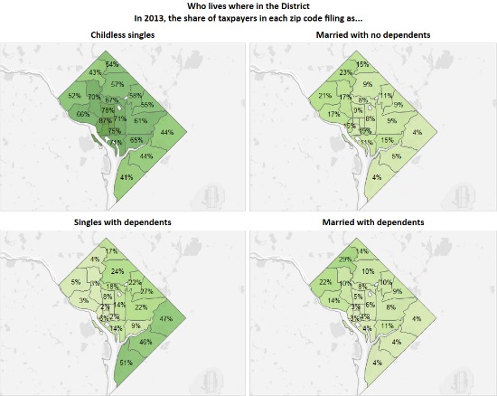 DC Remains A City of Singles: Figure 1