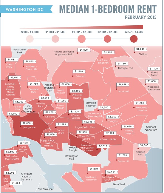 The Cost of a One-Bedroom Rental in DC: Figure 1