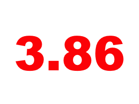 3.86: Long-Term Rates Drop Again: Figure 1