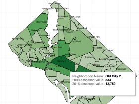 DC Property Assessments Rise Sixfold Since 2000