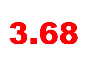 3.68%: Mortgage Rates Move a Bit Higher: Figure 1