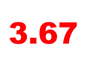 3.67: Mortgage Rates Hover Near 2015 Lows