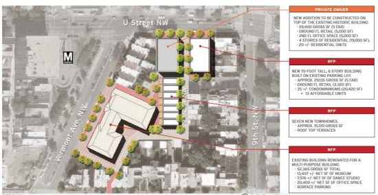 Sorg and Roadside Get the Go-Ahead to Redevelop Former U Street School (Again): Figure 4