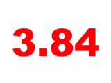 3.84: Mortgage Rates Stay Put