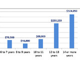 The $108,000 Single-Family Home Profit