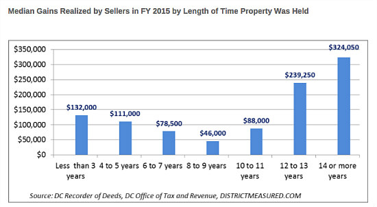 The $108,000 Single-Family Home Profit: Figure 1