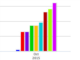 Under Two Weeks: The Speed At Which Homes Are Selling in DC