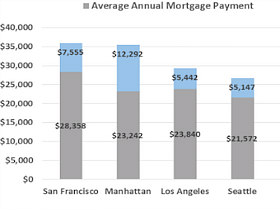 Best New Blog For DC Wonks: District Measured