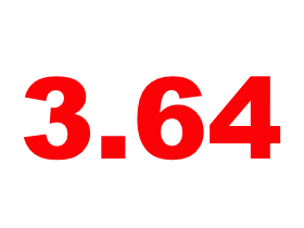 Mortgage Rates Below 4% For Two Months in a Row: Figure 1