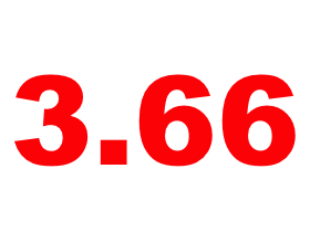 Mortgage Rates Increase Slightly, Remain Well Below 4%