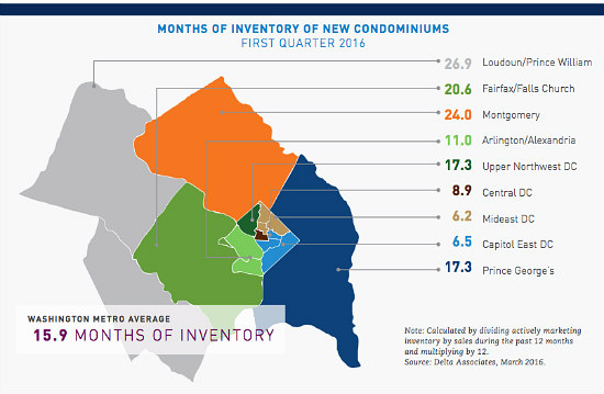 Sales of New Condos in DC Rise 35%, Bucking Area Trend: Figure 2