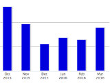 The Two Charts That Explain the Climate in the DC Housing Market