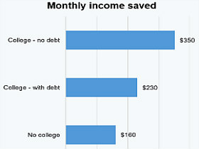Millennials and Delayed Homeownership: Student Loans or Other Priorities?