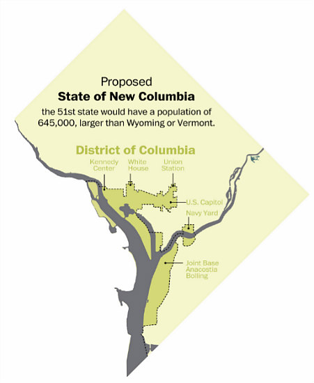 New Columbia, the 51st State?: Figure 1