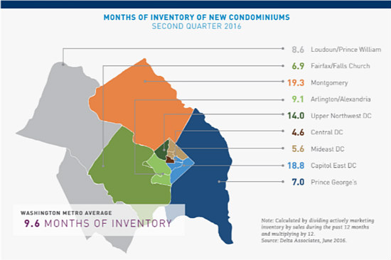 New Condo Sales in DC Area Rise 70 Percent: Figure 2