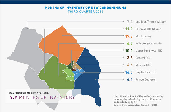 Despite Low Supply, New Condo Sales in DC Area Up 22 Percent: Figure 2