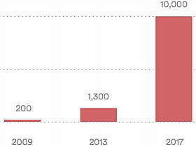 Airbnb Expects Seven Times More Inauguration Visitors in DC Region Than 2013