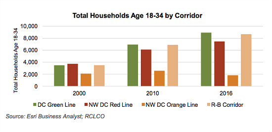 The Green Line Effect: Figure 2