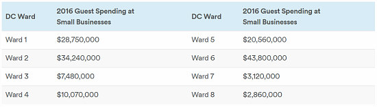 287,000 Guests: Airbnb's Impact on DC in 2016: Figure 3