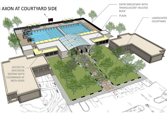 The DC Properties That Received a March Madness Berth This Year: Figure 7