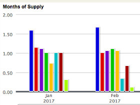 From Chevy Chase to LeDroit Park, the DC Neighborhoods With Lowest Inventory of Homes For Sale