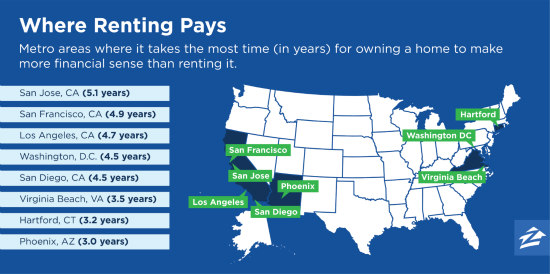 Breakeven Horizon for DC Homeowners Gets a Bit Longer: Figure 1