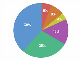 New Study Outlines the Needs of Montgomery County Rental Market
