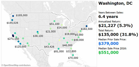 $135,000: The Returns for DC Home Sellers in 2016: Figure 2