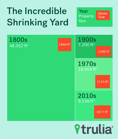 Where Did The Grass Go?: Figure 1